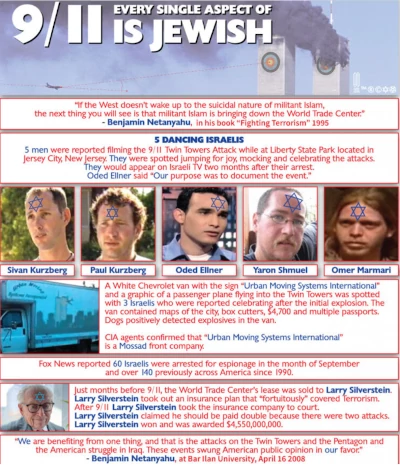 Every single aspect of 9/11 is Jewish