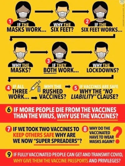 Why masks?
