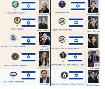 Ashkenazi Jews (Khazars) in U.S. Government