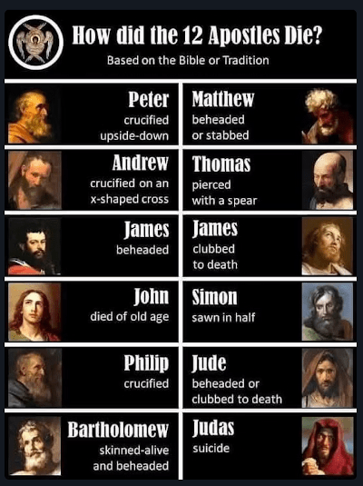 Apostles