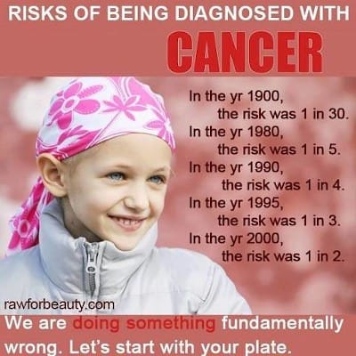 Cancer cures