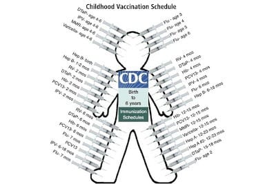 Childhood Vaccination Schedule