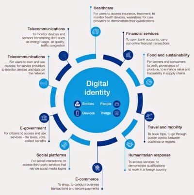 Why You May Soon Find Yourself in 'Digital Prison'
