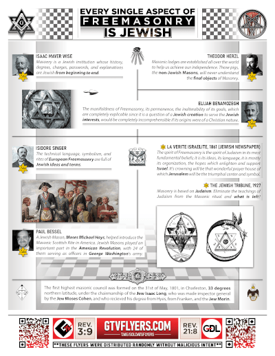 Freemasonry