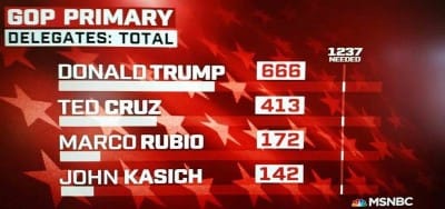 Who is Donald Trump?