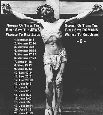 The Jews killed Jesus