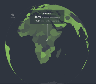 World Conquered by the Coronavirus Vaccine