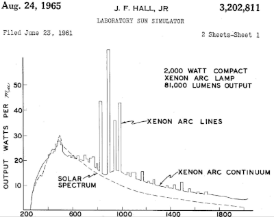 Sun Simulator Patent
