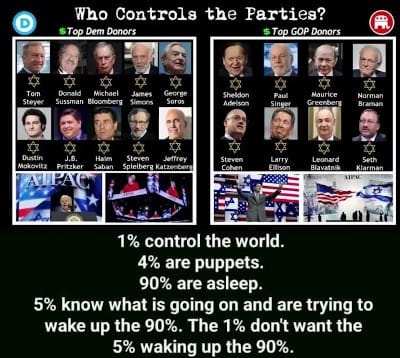 Who controls the parties?